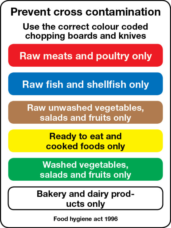 Cross contamination Food safety chopping boards/knives identification ...